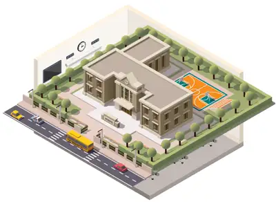 Building Perimeter